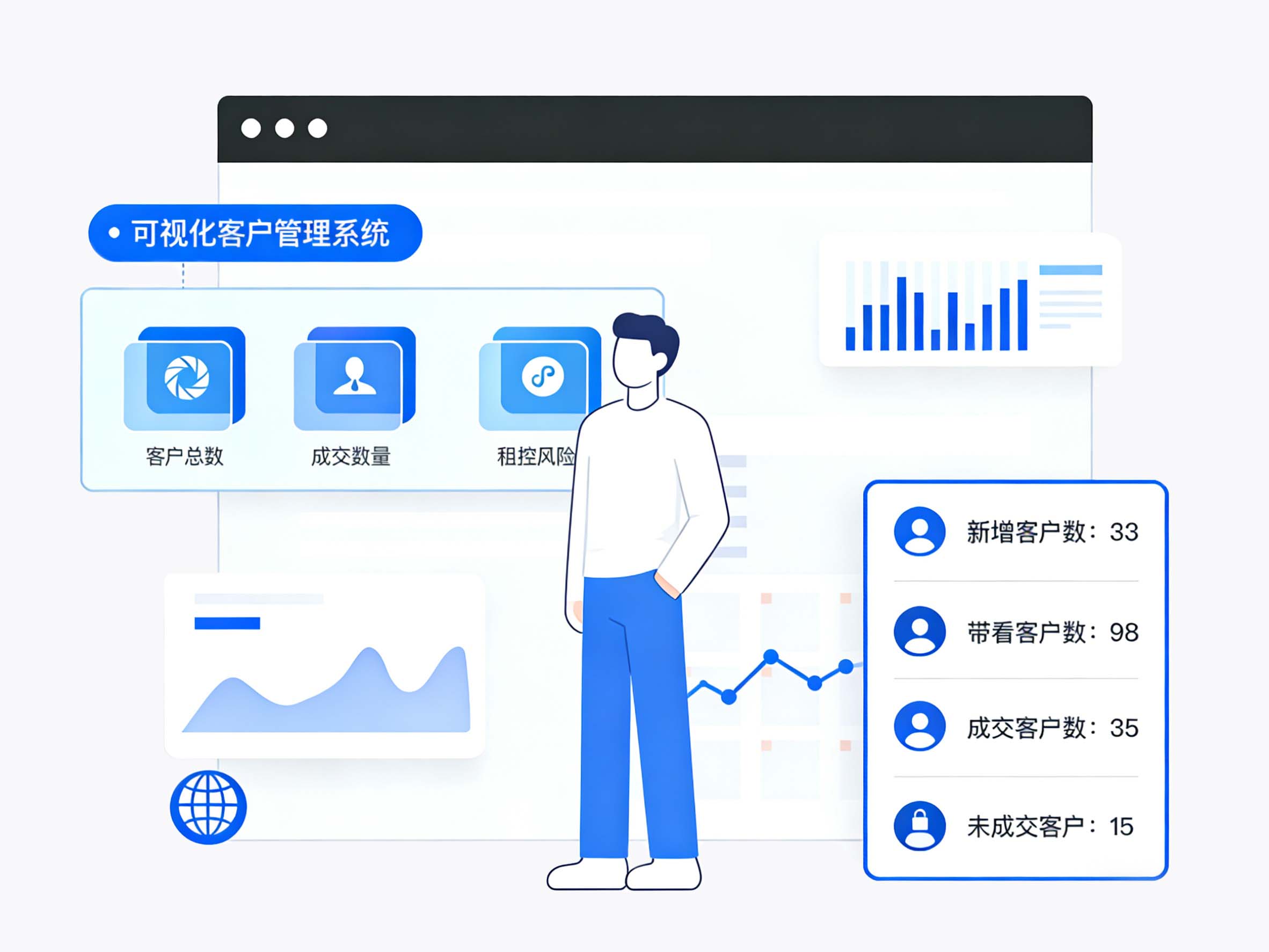 招商部门